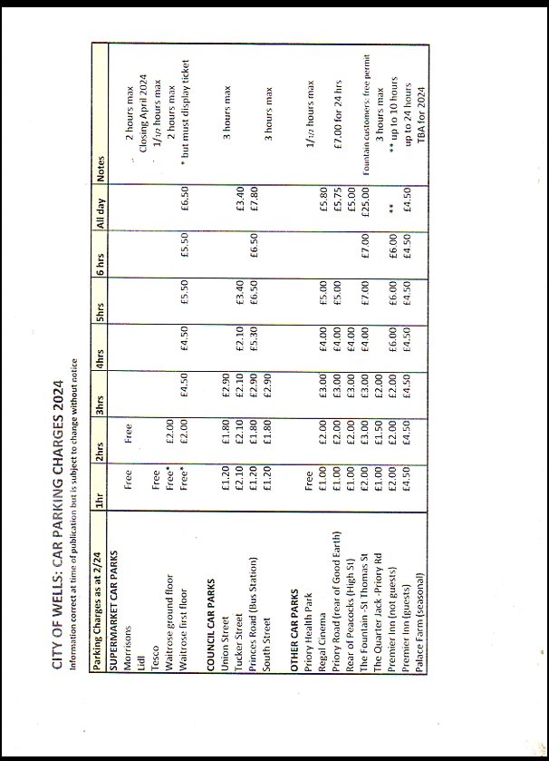 Parking Wells Tourism